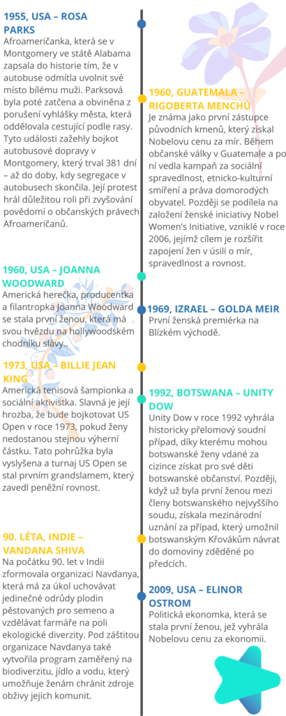 Stručná historie některých úspěchů, o které se zasloužily ženy 3